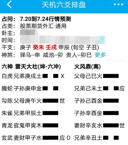 六爻兄化财